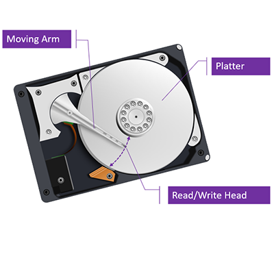 Illustration of a hard disk platter